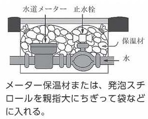 水道メーターと止水栓の保温