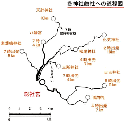 祭りの順序