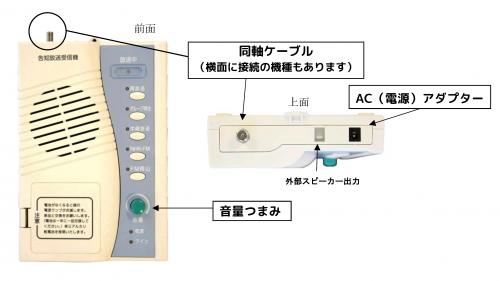 告知放送の端末