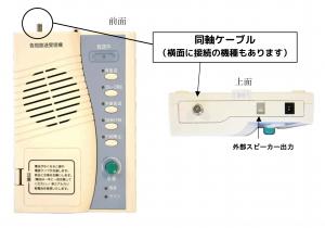 同軸ケーブルの画像