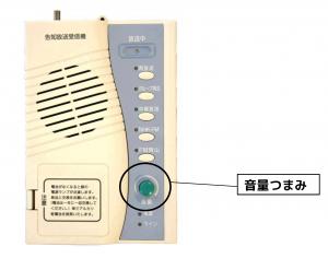 音量つまみの画像