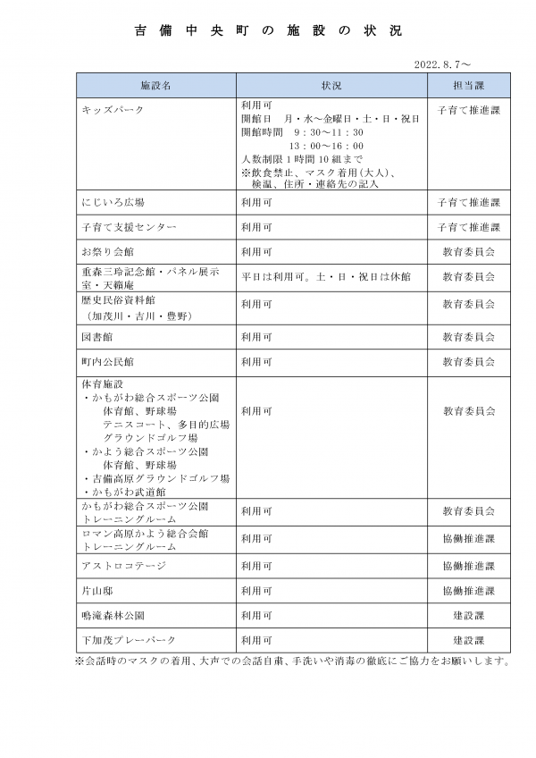 施設の状況