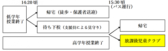まち