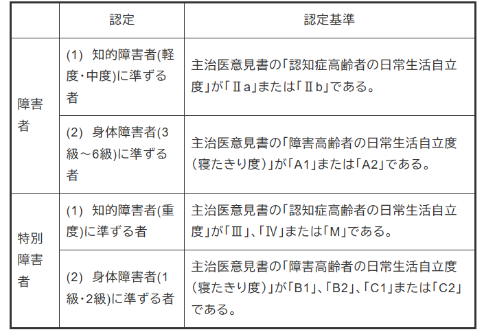 障害者控除認定要件