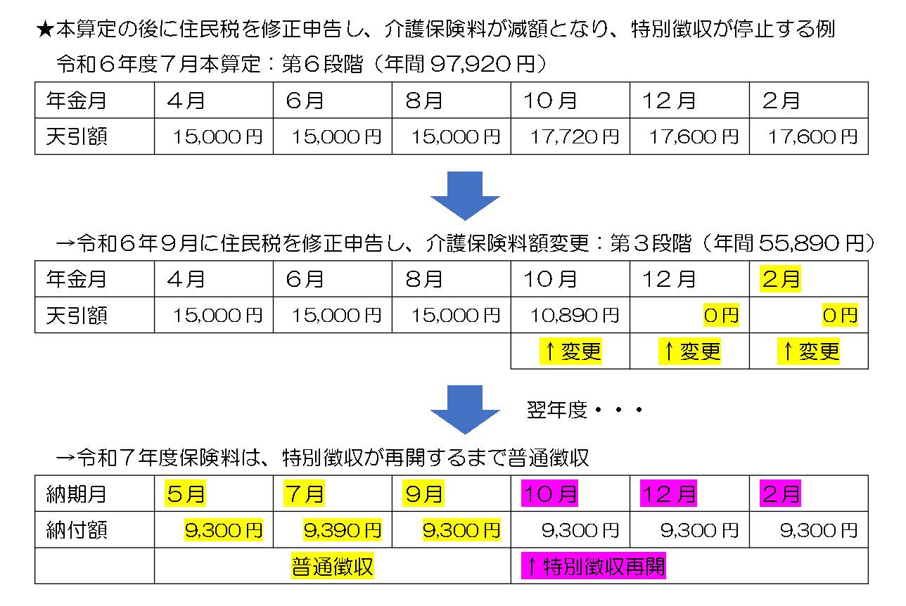 特別徴収が停止する例