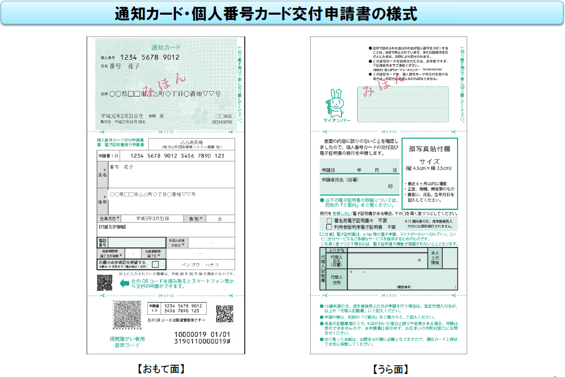通知カード・個人番号カード交付申請書の表面と裏面の画像